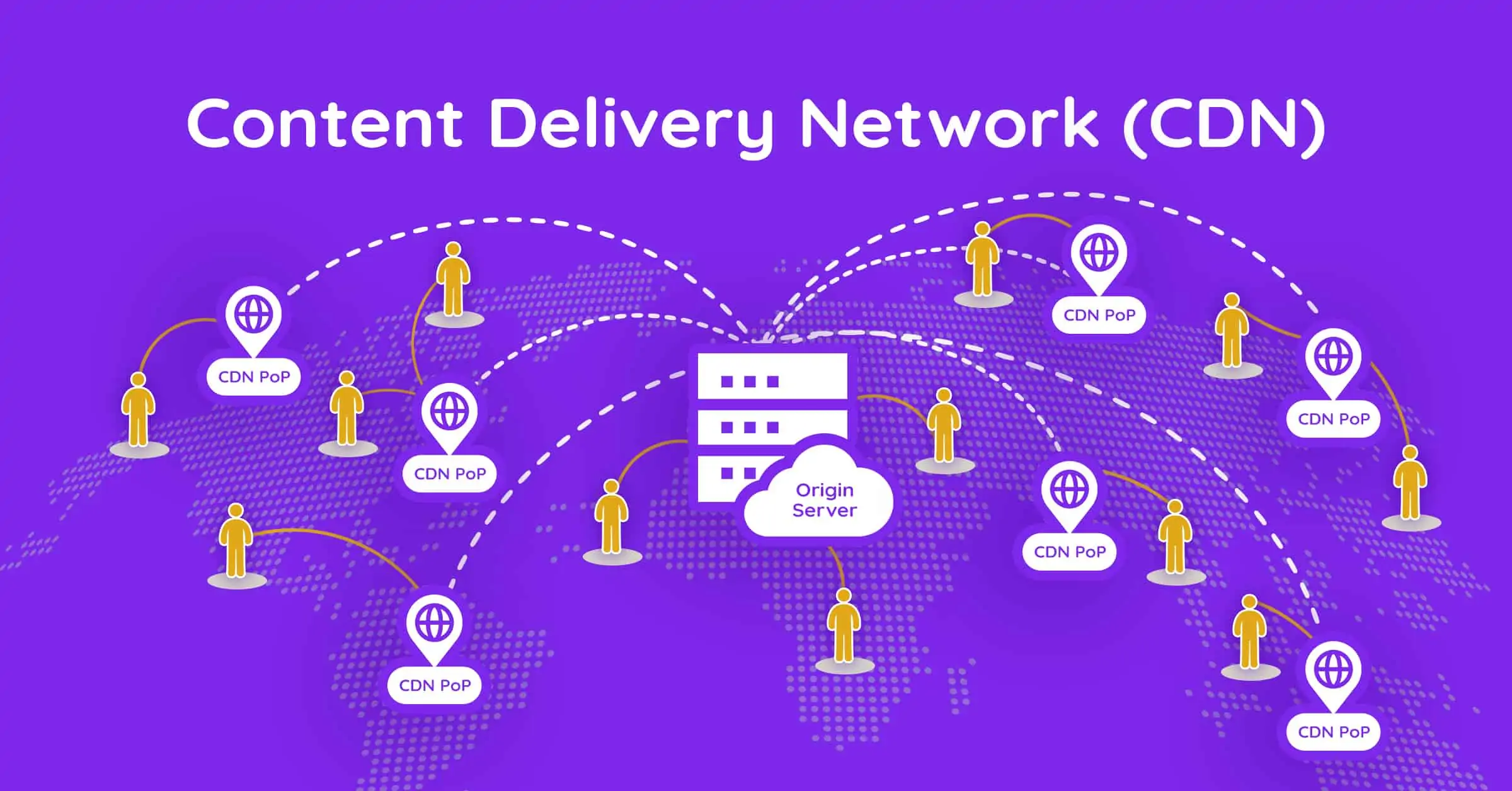 This is the featured image of our blog post on Content Delivery Networks. It shows number of CDN servers spread across the world and connected to the main server