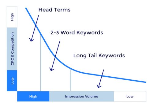 Image showcasing SEO Techniques Every Real Estate Agent Should Know